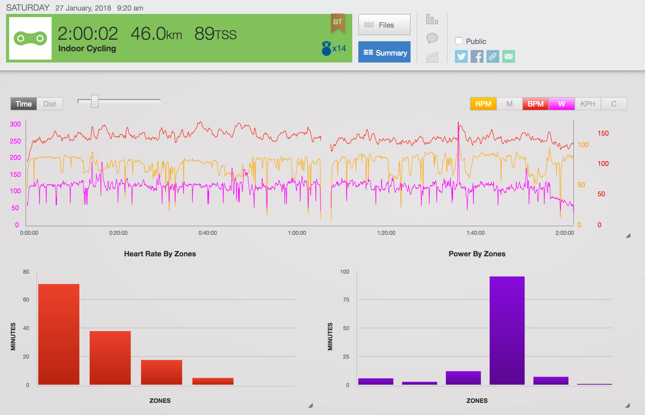 Trainingspeaks, Statistik, Values, Training, Cycling, Rennradblog, Radblog, Trainingsanalyse, PTS-Training